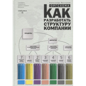 Оргсхема. Как разработать структуру компании (+ приложения). УРСС