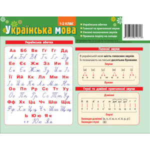 Картонка-підказка Абетка Українська мова 20*15 см Зірка 66439 (9789660819818) (286293) Картонка-підказка Абетка Українська мова 20*15 см Зірка 66439 (9789660819818) (286293)