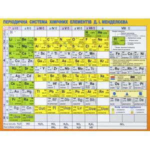 Картонка-підказка Таблиця Менделеева А5 формат Зірка 57452 (9789660806672) (286302) Картонка-підказка Таблиця Менделеева А5 формат Зірка 57452 (9789660806672) (286302)