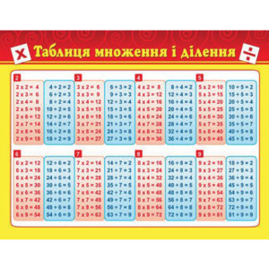 Картонка-підказка Таблиця множення 20*15 см Зірка 66437 (9789663141121) (286303) Картонка-підказка Таблиця множення 20*15 см Зірка 66437 (9789663141121) (286303)