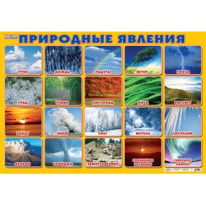 0199а Плакат. Природні явища 0199а Плакат. Природні явища