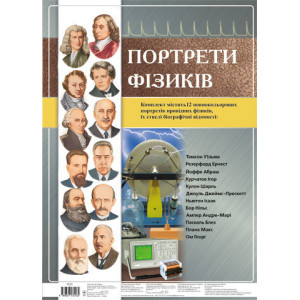 1121 Комплект плакатів "Портрети фізиків"