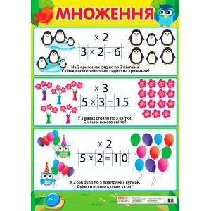 Плакат. Множення (початкова школа) Плакат. Множення (початкова школа)