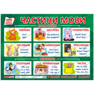 Плакат. Частини мови (У)