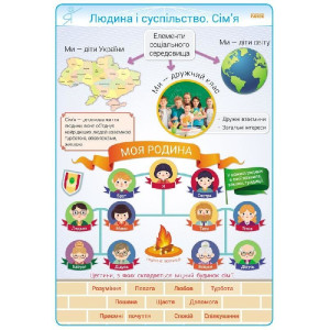 КНП Основи здоров’я 3-4 клас: ПЛАКАТИ.ДИСК. Метод.рекоменд.(Укр) Наочність нового покоління КНП Основи здоров’я 3-4 клас: ПЛАКАТИ.ДИСК. Метод.рекоменд.(Укр) Наочність нового покоління