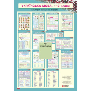 КНП Укр.мова 1-2 клас: ПЛАКАТИ. + ДИСК (Укр) Наочність нового покоління КНП Укр.мова 1-2 клас: ПЛАКАТИ. + ДИСК (Укр) Наочність нового покоління