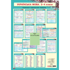 КНП Укр.мова 3-4 клас: ПЛАКАТИ. + ДИСК (Укр) Наочність нового покоління