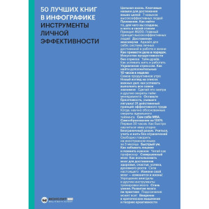 50 лучших книг в инфографике. Инструменты личной эффективности